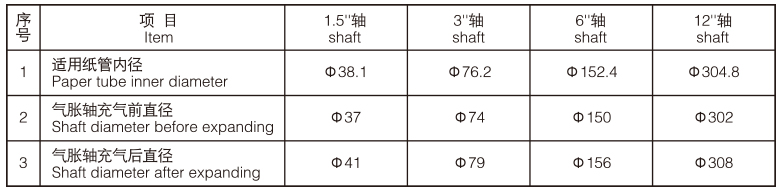 瓦片式参数