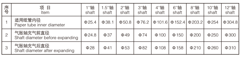 参数