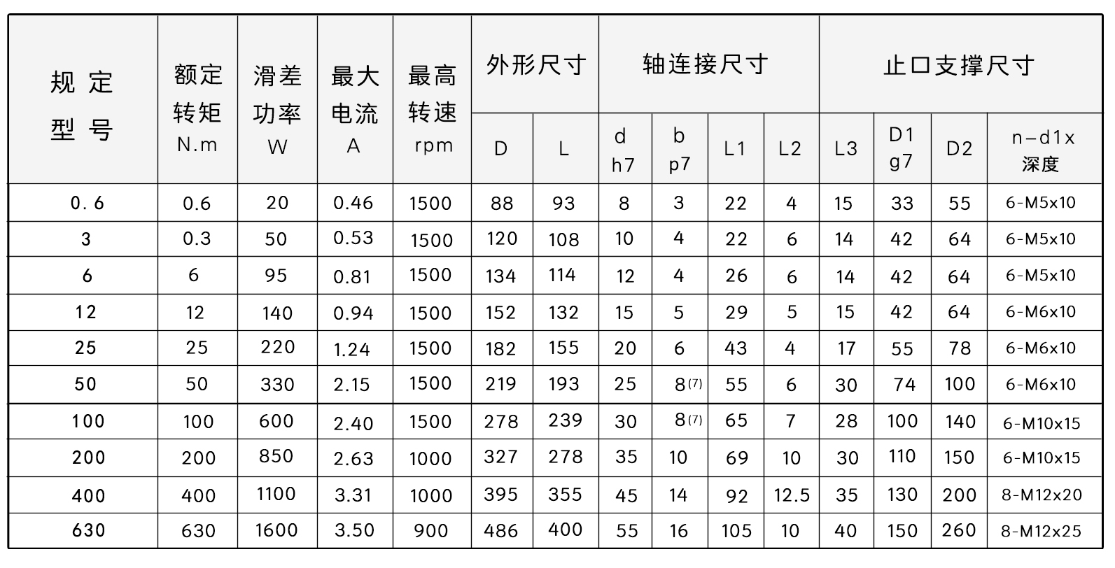 zkb磁粉制动器尺寸图