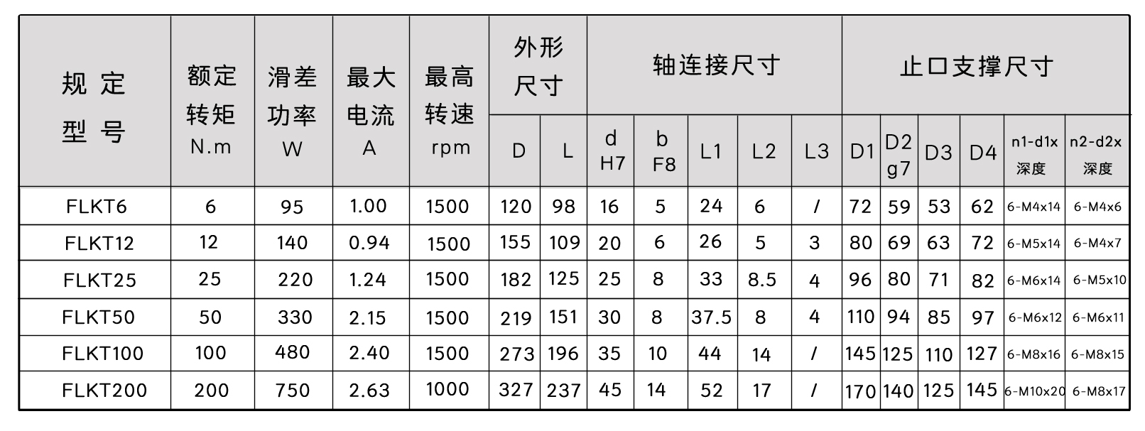 FLKT磁粉离合器型号图